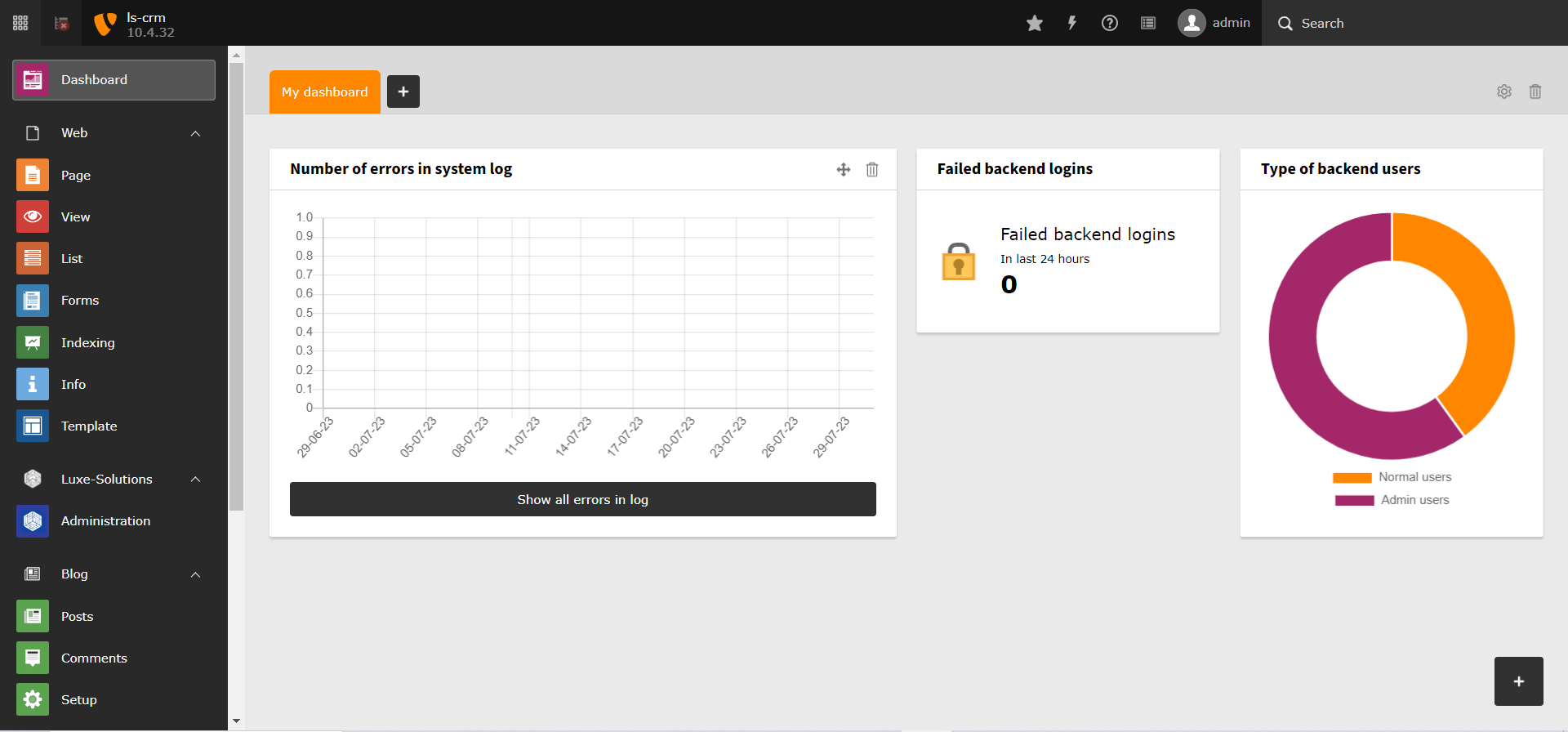 Typo3 Backend - Dashbord