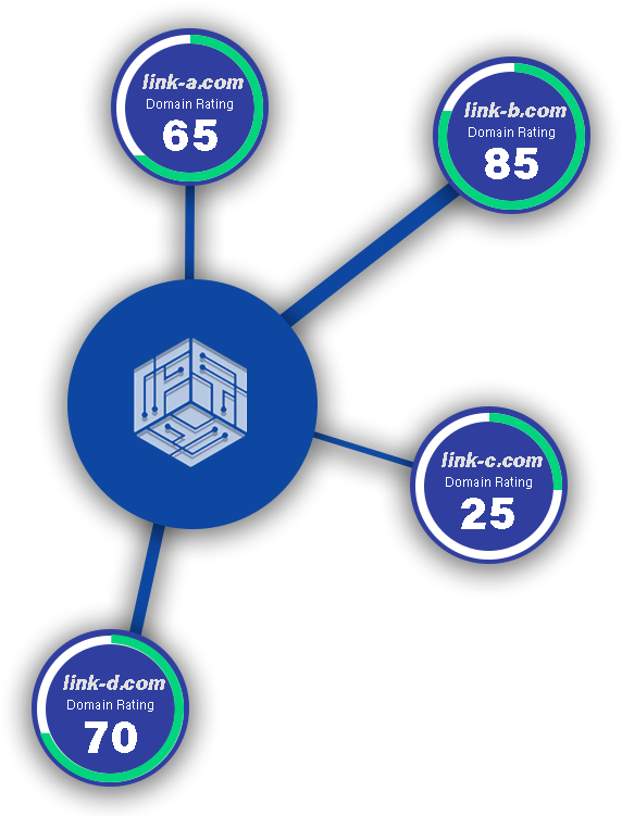 Luxe-Solutions Backlink Structure